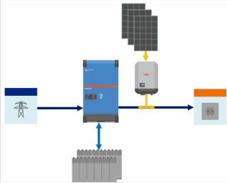 Sistema fotovoltaico con paneles solares, baterías, conexión a red Grid con controlador de carga Mppt AC