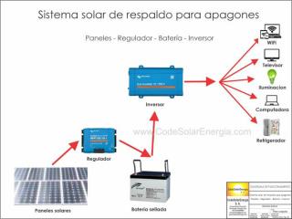 Sistema solar híbrido conectado a la red eléctrica pública con respaldo por baterias