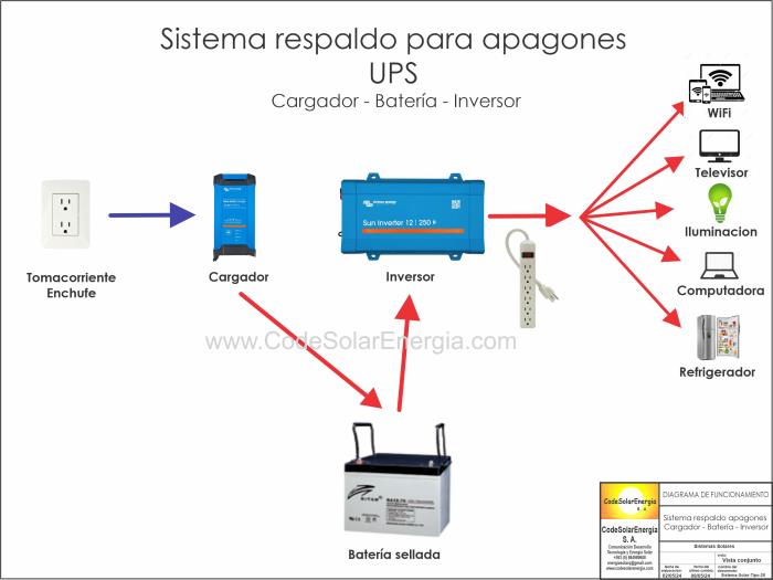 Sistema Respaldo Eléctrico para Apagones