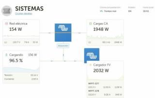 Fernüberwachung und -steuerung Victron Remote Monitoring VRM GX