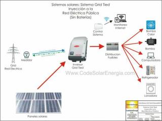 Sistemas fotovoltaicos conectados a le red eléctrica con Paneles -  Inversor Grid 