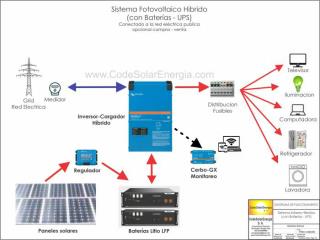 Sistema solar híbrido conectado a la red eléctrica pública con respaldo por baterias
