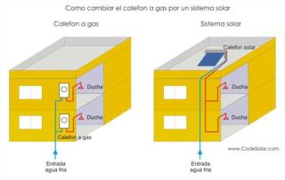 Como cambiar calefon a gas por sistema solar