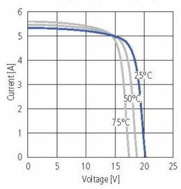 LA80-12S Lorentz rendimiento electrico diferentes temperaturas